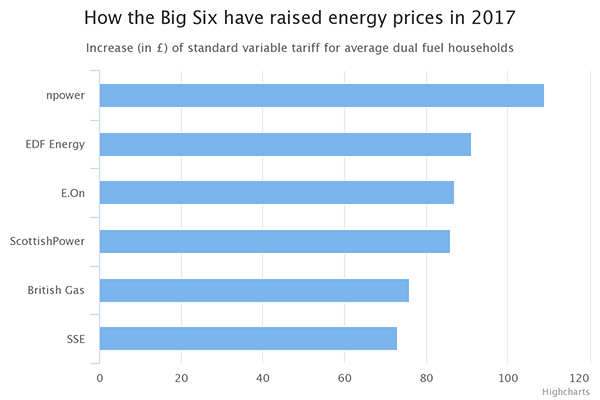 Energy Cost Comparison Chart