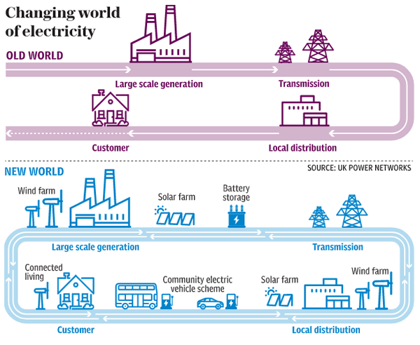 image of changing world of electrcity